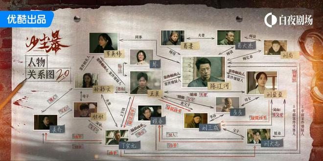 产悬疑先锋探路J9数字平台国(图8) 产悬疑先锋探路J9数字平台国(图8)