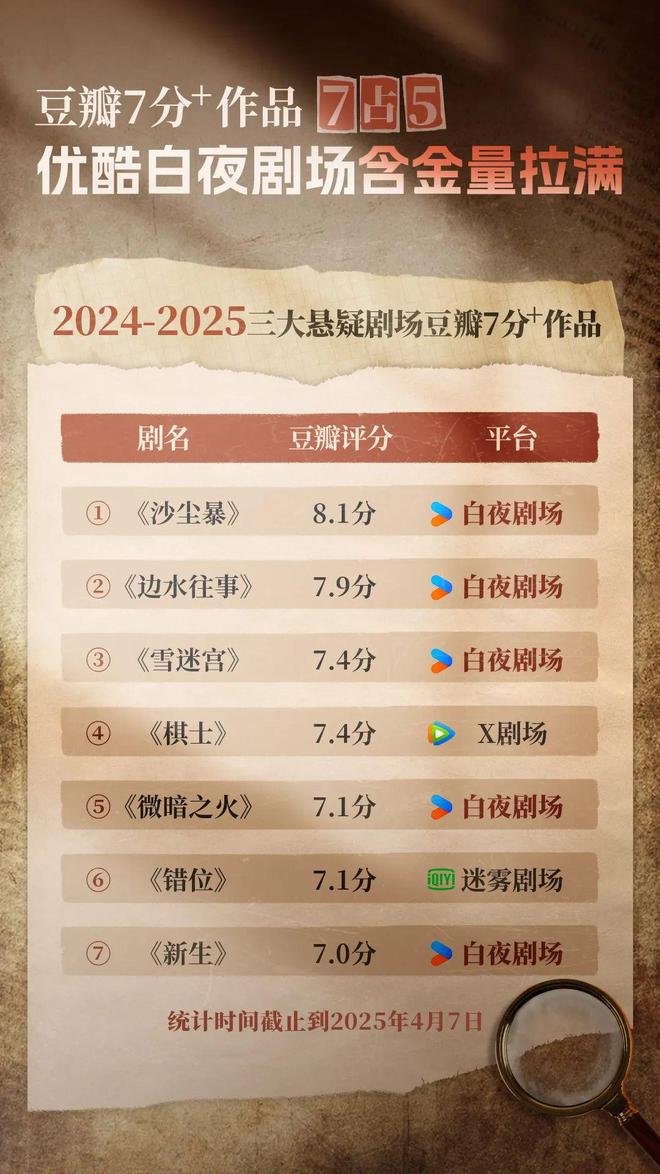 产悬疑先锋探路J9数字平台国(图9) 产悬疑先锋探路J9数字平台国(图9)